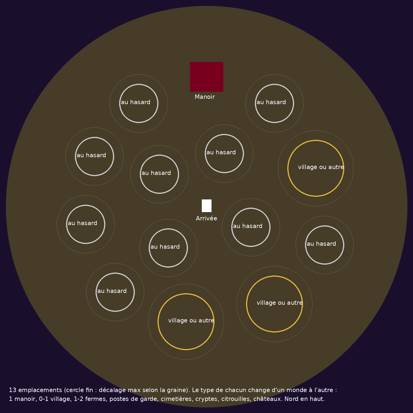 Schéma des emplacements (antérieur au camp de chasseurs, qui occupe un 14e emplacement au sud)